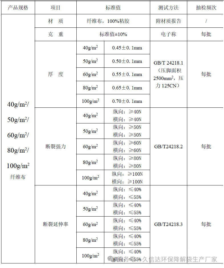 降解纖維的無紡布袋選多厚才合適？怎么選擇它的克重？(圖1)