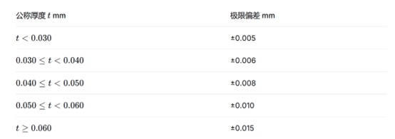 生物降解袋企業(yè)標準-Q/SZXJ 002—2026(圖1)