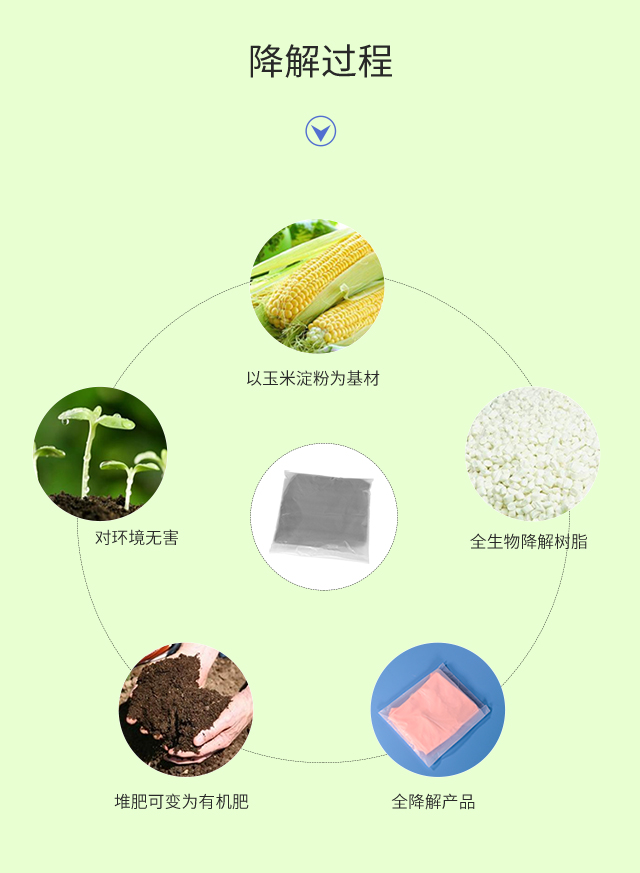 可降解塑料袋種類|與傳統(tǒng)塑料袋比較哪個(gè)更好？(圖3)